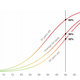Illustration for article titled How Likely You Are to Get Killed by a Car, Depending on Its Speed